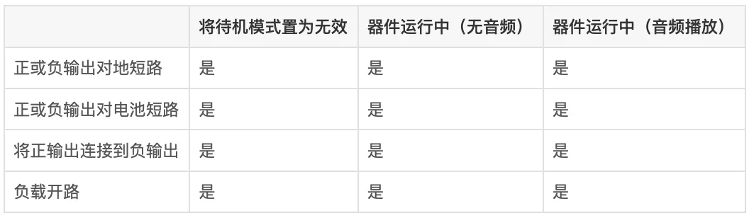 表 3 TAS5431-Q1 RTD 总结.png