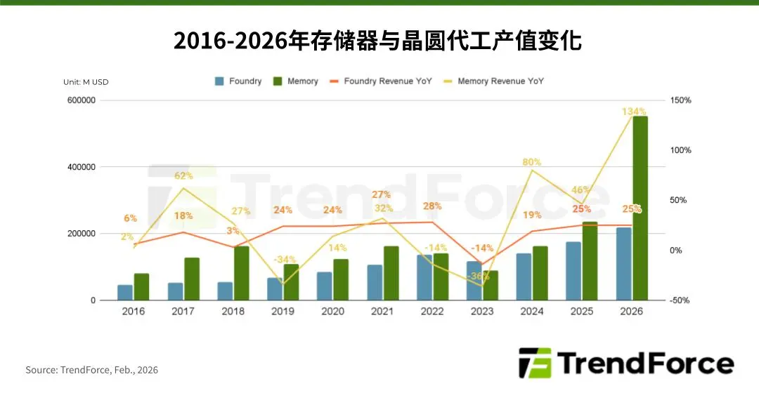 代工产值变化.png