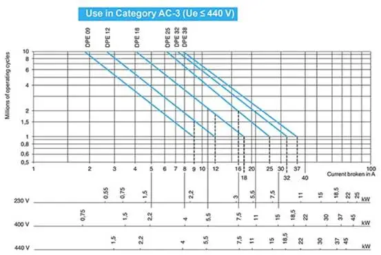 图 3：AC-3 使用类别电机基于电机功率.png
