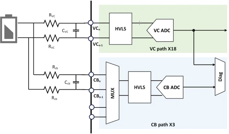 图2 冗余架构设计.png