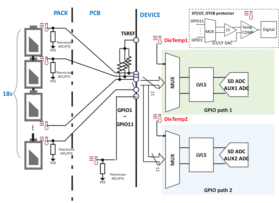 图4 五重热管理设计.png
