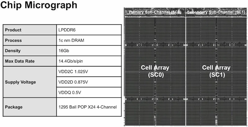 LPDDR6 SDRAM芯片显微照片.png