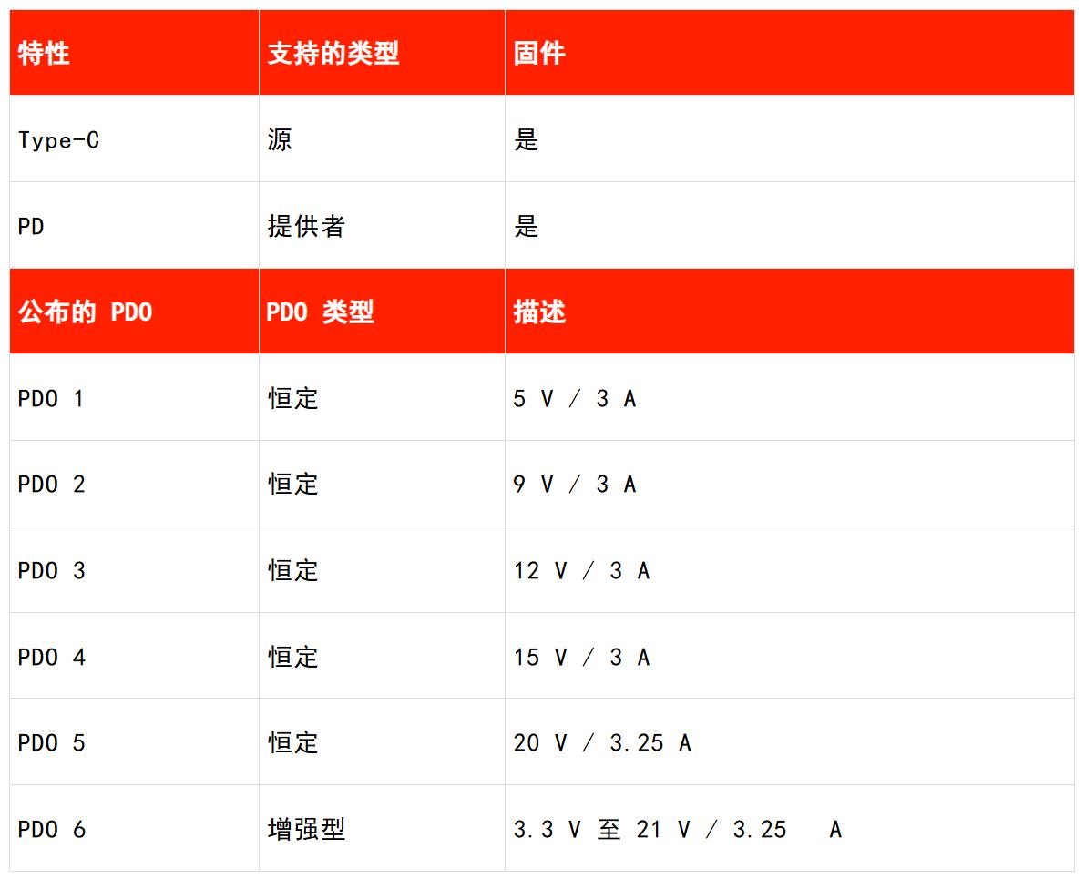 表 1：所示为由 FUSB15101 支持的 PD配置文件.JPG