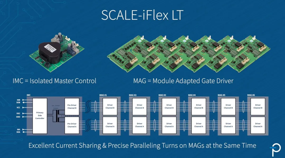 SCALE-iFlex LT.png