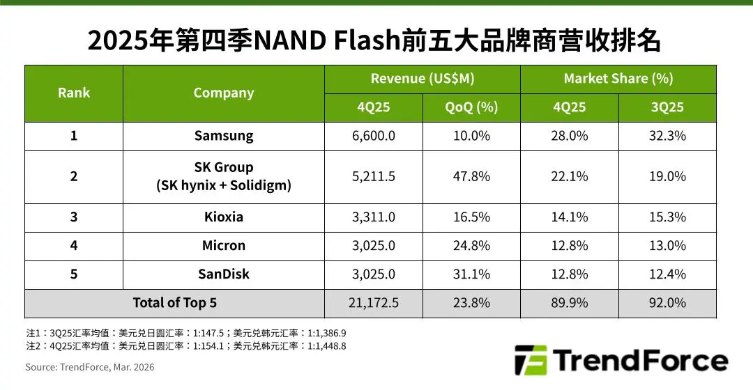 NAND Flash.png
