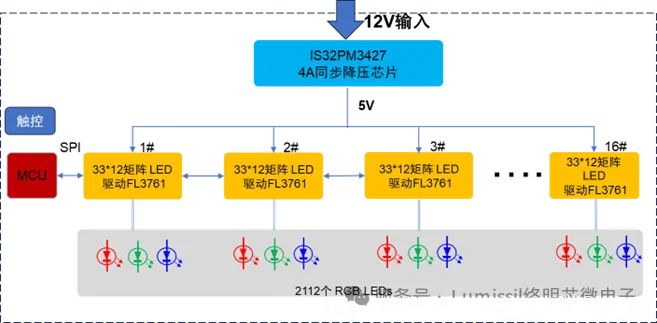 图3、Mini RGB智能交互氛围灯框图.png