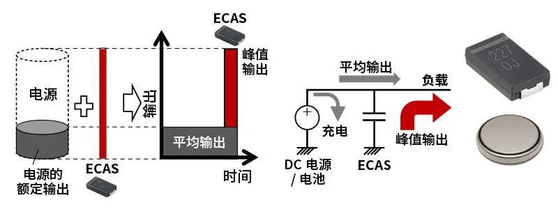 ecas.png