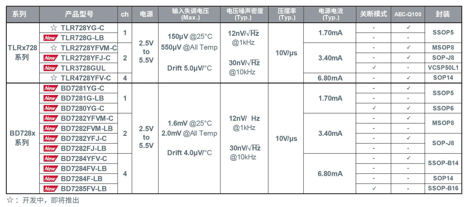 CMOS运算放大器系列.jpg