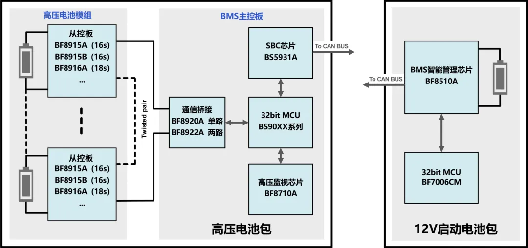 比亚迪自研BMS产品应用示意图.png