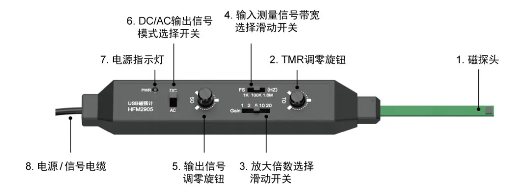 图3 HFM2905磁强计面板.png