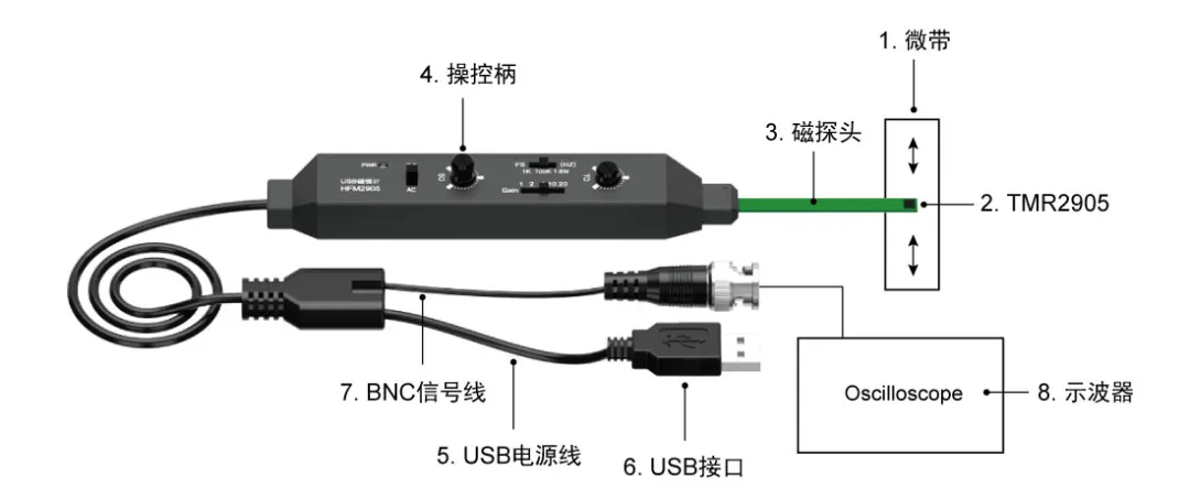 图4 HFM2905测试高频电流.png