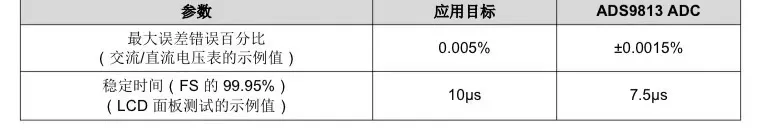 表 1. 设计目标参数.png