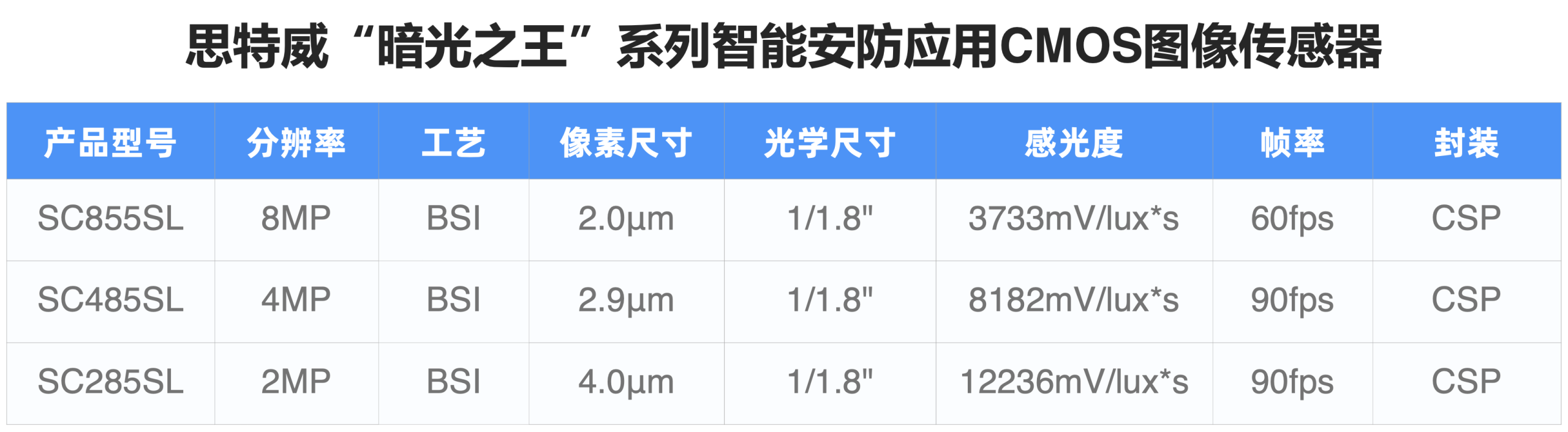 产品型号.png