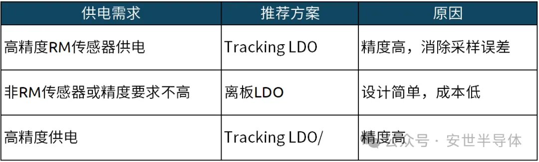 图9：离板供电的应用场景.png