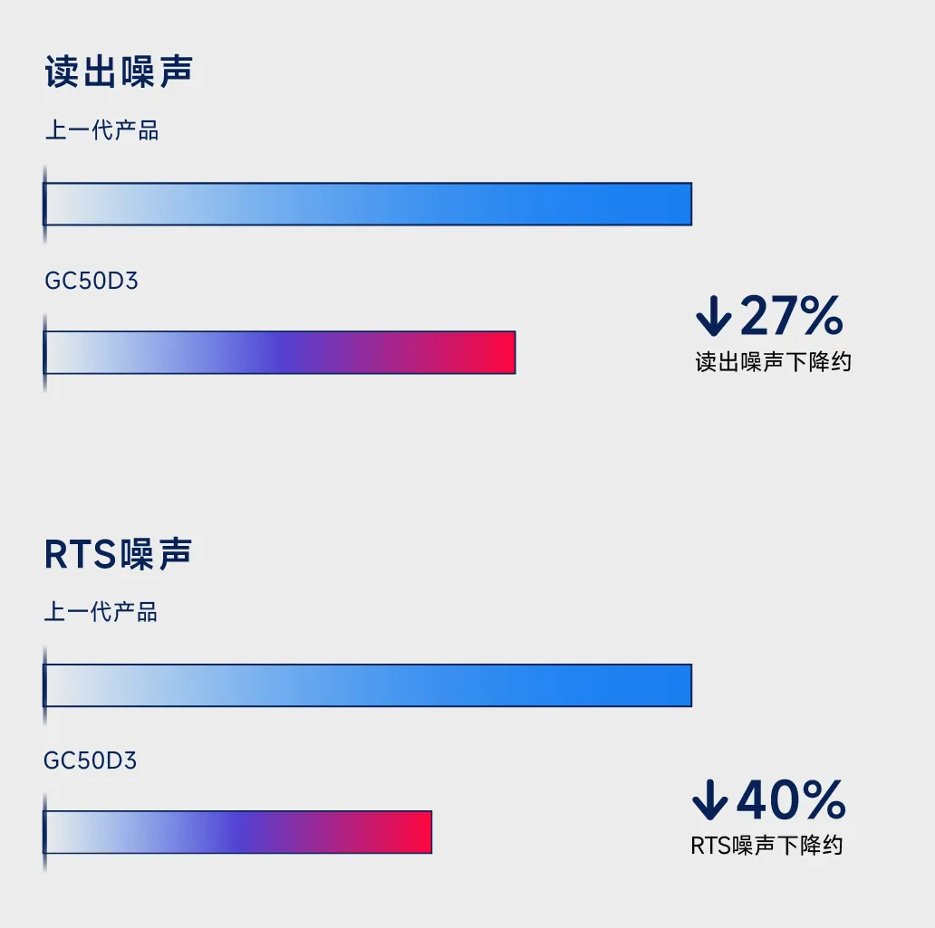 噪声.png