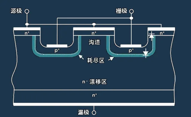 垂直型JFET截面图.png