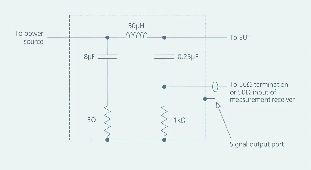 图 1：MIL-STD-461 所规定的 EMI 测试用标准 LISN.png
