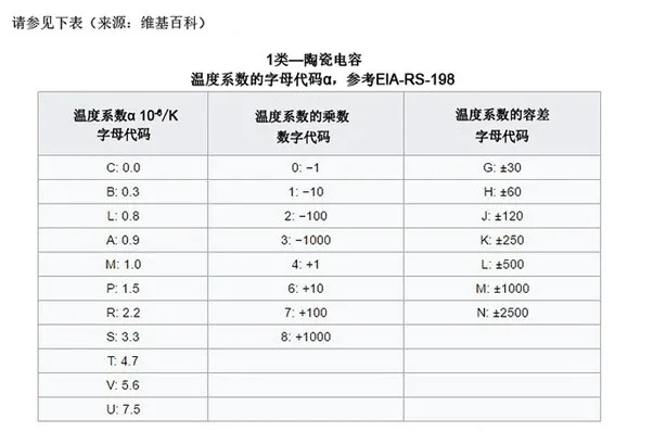 1类电容的规格