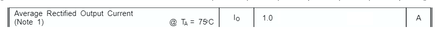 最大平均正向电流