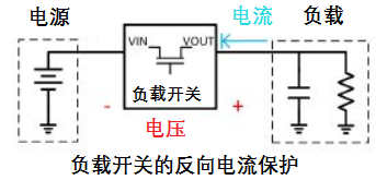 图4：负载开关的反向电流保护