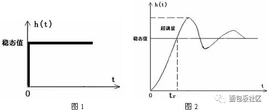 曲线