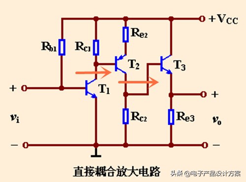 直接耦合