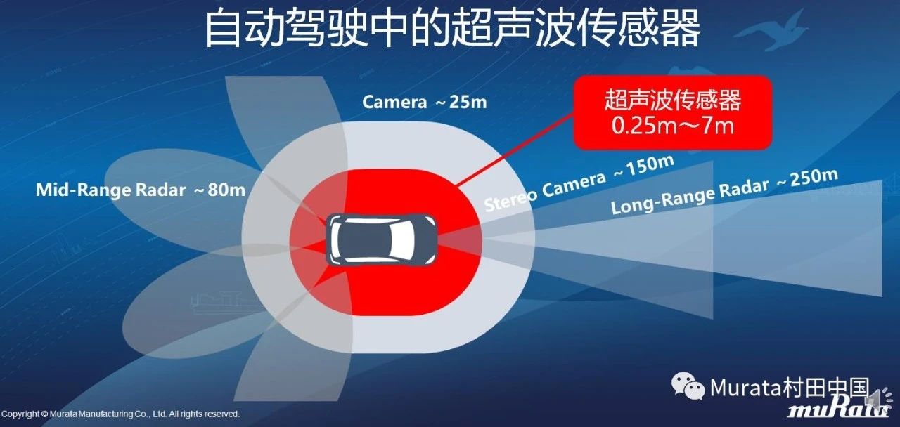 汽车PAS应用