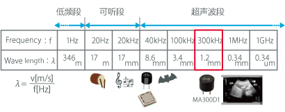 什么是超声波传感器？