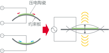 什么是超声波传感器？