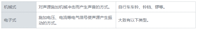 声音元件