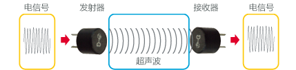 什么是超声波传感器？