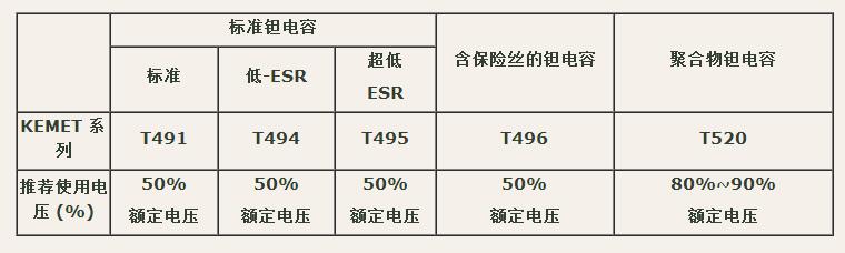 聚合物钽电容和普通钽电容的区别