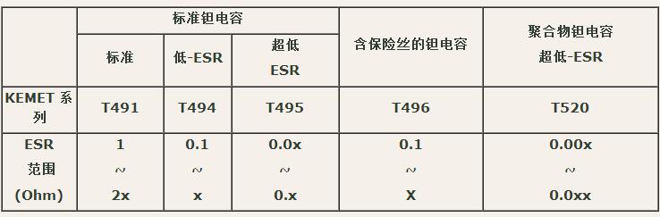 聚合物钽电容和普通钽电容的区别