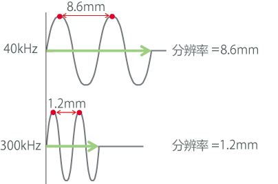 分辨率