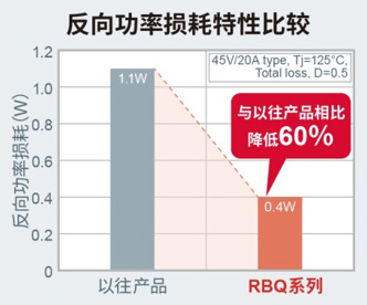 特性比较