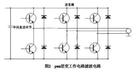 pwm逆变工作电路滤波电容