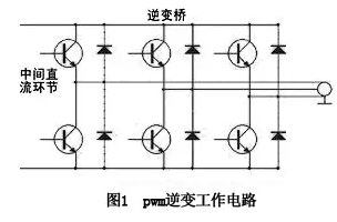 pwm逆变工作电路